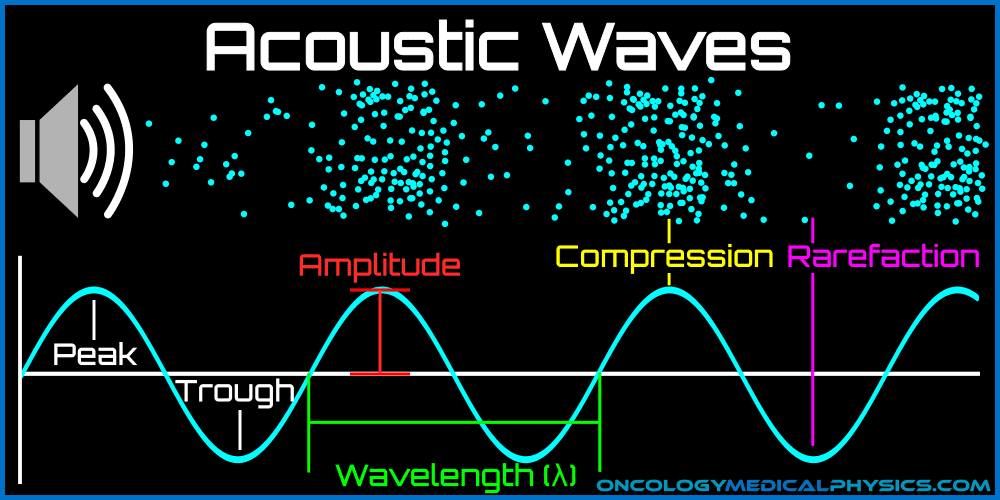Acoustic Light Wave and Sound Vibration Therapy