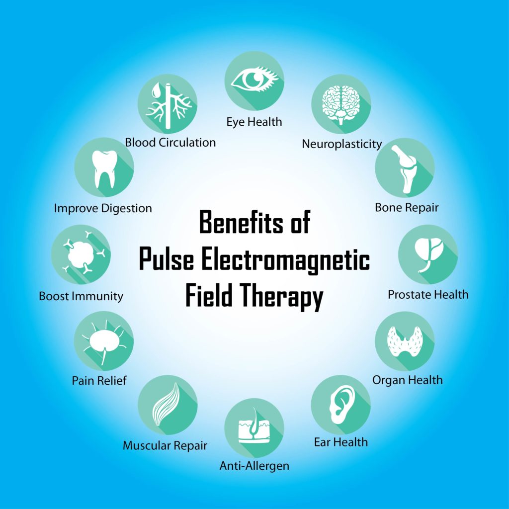Traveling Pulsed Electromagnetic Field (PEMF) Therapy